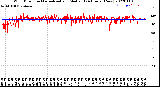 Milwaukee Weather Wind Direction<br>Normalized and Median<br>(24 Hours) (New)