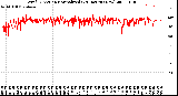 Milwaukee Weather Wind Direction<br>Normalized<br>(24 Hours) (New)