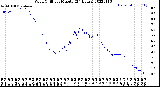 Milwaukee Weather Wind Chill<br>per Minute<br>(24 Hours)