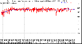 Milwaukee Weather Wind Direction<br>Normalized and Average<br>(24 Hours) (Old)