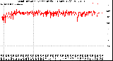 Milwaukee Weather Wind Direction<br>Normalized<br>(24 Hours) (Old)