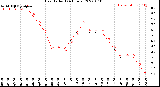 Milwaukee Weather Heat Index<br>(24 Hours)