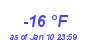 Milwaukee Weather Dewpoint High Low Month