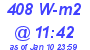 Milwaukee Weather Solar Radiation High Today