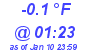 Milwaukee Weather Dewpoint High High Today