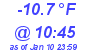 Milwaukee Weather Dewpoint High Low Today