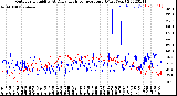 Milwaukee Weather Outdoor Humidity<br>At Daily High<br>Temperature<br>(Past Year)