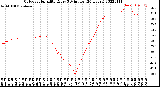 Milwaukee Weather Outdoor Humidity<br>Every 5 Minutes<br>(24 Hours)