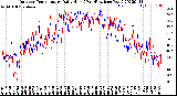 Milwaukee Weather Outdoor Temperature<br>Daily High<br>(Past/Previous Year)