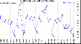 Milwaukee Weather Outdoor Humidity<br>Daily Low