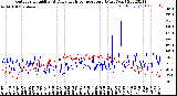 Milwaukee Weather Outdoor Humidity<br>At Daily High<br>Temperature<br>(Past Year)