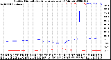 Milwaukee Weather Outdoor Humidity<br>vs Temperature<br>Every 5 Minutes