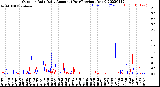 Milwaukee Weather Outdoor Rain<br>Daily Amount<br>(Past/Previous Year)