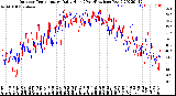 Milwaukee Weather Outdoor Temperature<br>Daily High<br>(Past/Previous Year)