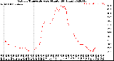 Milwaukee Weather Outdoor Temperature<br>per Minute<br>(24 Hours)