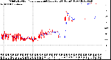 Milwaukee Weather Wind Direction<br>Normalized and Average<br>(24 Hours) (New)