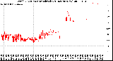 Milwaukee Weather Wind Direction<br>Normalized<br>(24 Hours) (New)