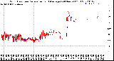 Milwaukee Weather Wind Direction<br>Normalized and Average<br>(24 Hours) (Old)