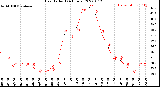 Milwaukee Weather Heat Index<br>(24 Hours)