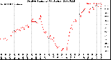 Milwaukee Weather Outdoor Humidity<br>(24 Hours)