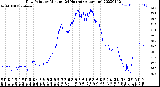 Milwaukee Weather Dew Point<br>by Minute<br>(24 Hours) (Alternate)