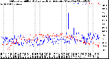 Milwaukee Weather Outdoor Humidity<br>At Daily High<br>Temperature<br>(Past Year)