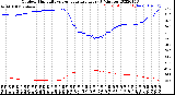 Milwaukee Weather Outdoor Humidity<br>vs Temperature<br>Every 5 Minutes