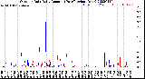 Milwaukee Weather Outdoor Rain<br>Daily Amount<br>(Past/Previous Year)