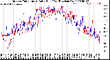 Milwaukee Weather Outdoor Temperature<br>Daily High<br>(Past/Previous Year)