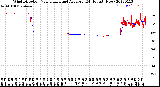 Milwaukee Weather Wind Direction<br>Normalized and Average<br>(24 Hours) (New)