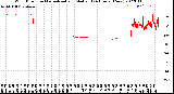 Milwaukee Weather Wind Direction<br>Normalized and Median<br>(24 Hours) (New)