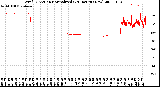 Milwaukee Weather Wind Direction<br>Normalized<br>(24 Hours) (New)