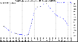 Milwaukee Weather Wind Chill<br>Hourly Average<br>(24 Hours)