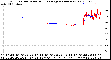 Milwaukee Weather Wind Direction<br>Normalized and Average<br>(24 Hours) (Old)