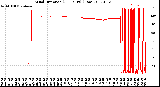 Milwaukee Weather Wind Direction<br>(24 Hours) (Raw)