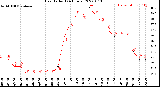 Milwaukee Weather Heat Index<br>(24 Hours)