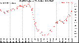 Milwaukee Weather Outdoor Humidity<br>(24 Hours)