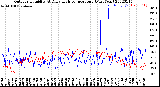 Milwaukee Weather Outdoor Humidity<br>At Daily High<br>Temperature<br>(Past Year)