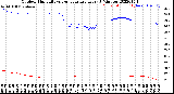 Milwaukee Weather Outdoor Humidity<br>vs Temperature<br>Every 5 Minutes