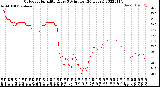 Milwaukee Weather Outdoor Humidity<br>Every 5 Minutes<br>(24 Hours)