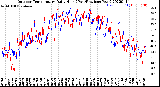 Milwaukee Weather Outdoor Temperature<br>Daily High<br>(Past/Previous Year)