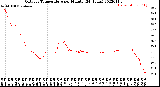 Milwaukee Weather Outdoor Temperature<br>per Minute<br>(24 Hours)