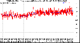 Milwaukee Weather Wind Direction<br>Normalized and Average<br>(24 Hours) (New)