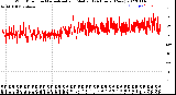 Milwaukee Weather Wind Direction<br>Normalized and Median<br>(24 Hours) (New)