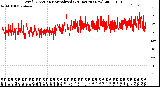 Milwaukee Weather Wind Direction<br>Normalized<br>(24 Hours) (New)