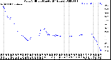 Milwaukee Weather Wind Chill<br>per Minute<br>(24 Hours)