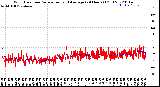 Milwaukee Weather Wind Direction<br>Normalized and Average<br>(24 Hours) (Old)