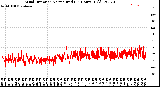 Milwaukee Weather Wind Direction<br>Normalized<br>(24 Hours) (Old)