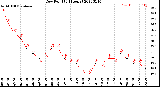 Milwaukee Weather Dew Point<br>(24 Hours)