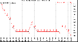 Milwaukee Weather Heat Index<br>(24 Hours)